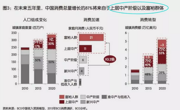 投資、消費、社會融資均斷崖式下跌