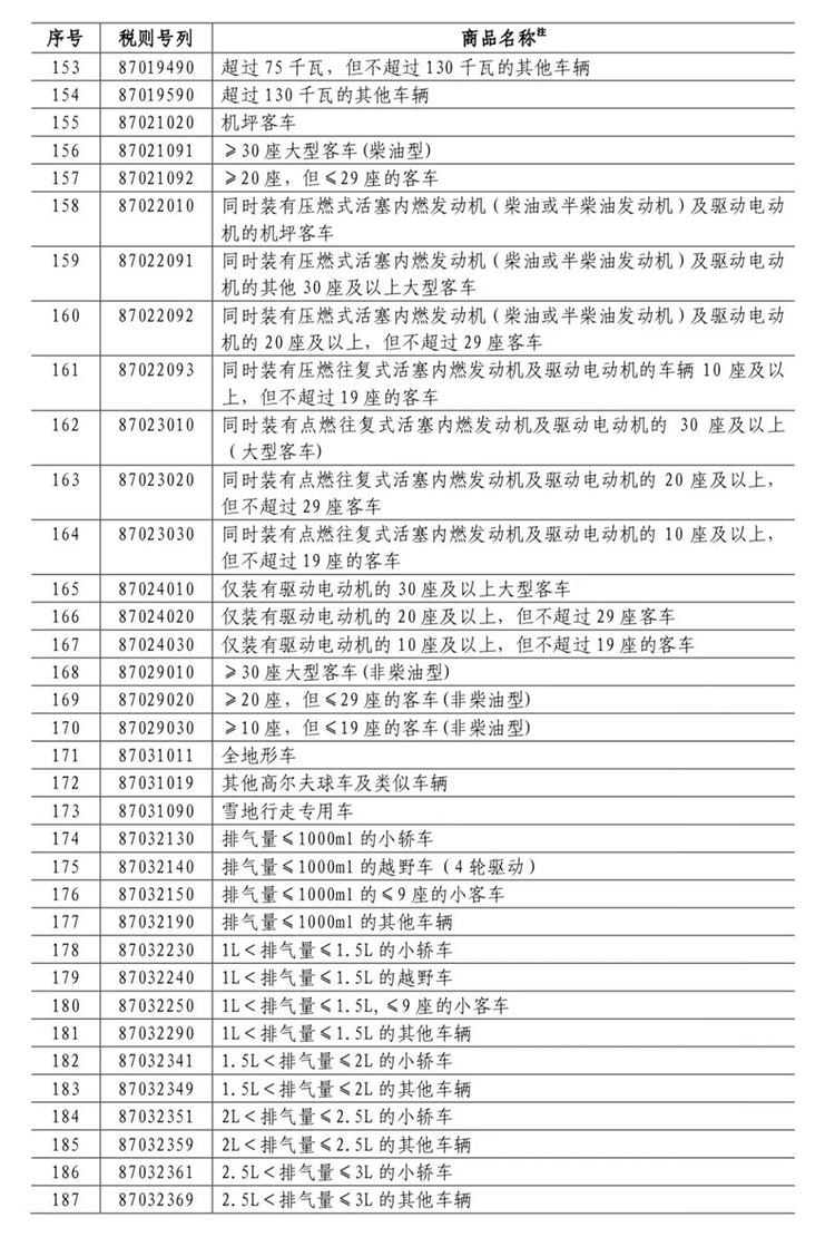  長春市金融控股集團有限公司