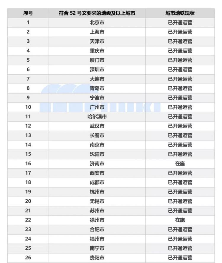 長(zhǎng)春市金融控股集團(tuán)有限公司